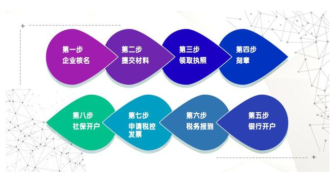 疫情之下,注冊直播平臺性質的公司該怎么弄？ 